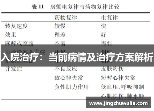 入院治疗：当前病情及治疗方案解析